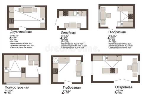 How to Plan a Kitchen Floor Plan