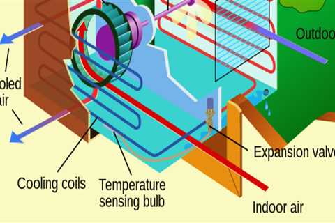 How to install central air conditioning in a house?