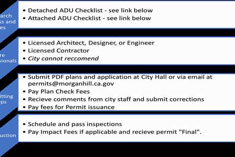 ADU Permit Cost in Los Angeles