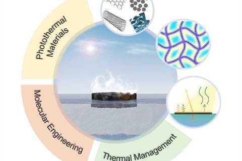 Research team publishes review study of interfacial solar evaporation systems