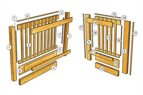 Cherry Dog Kennel Drawings – Woodworking | Blog | Videos | Plans