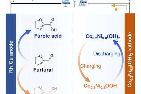 Dual-use rechargeable battery