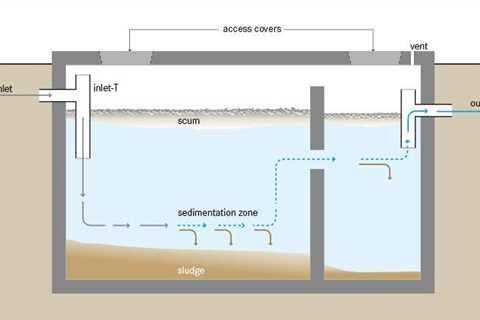 How Often Should Your Septic Tank Be Cleaned Out? Ensuring Proper Waste Disposal