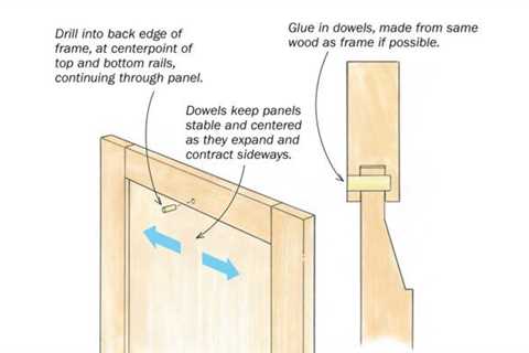 Little pins stabilize floating panels