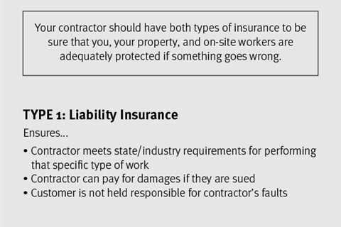 Is It Better To Start With A Contractor Or An Insurance …