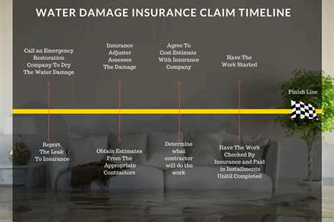 First Insurance Claim For Water Damage