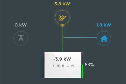 Tesla Powerwall – Is it Worth the Investment?