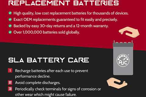 Home Solar Batteries – What You Need to Know