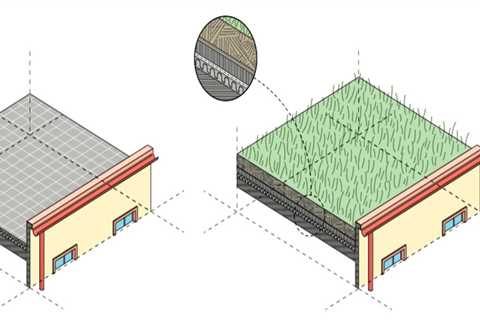 Types of Green Roofing Systems: A Comprehensive Overview