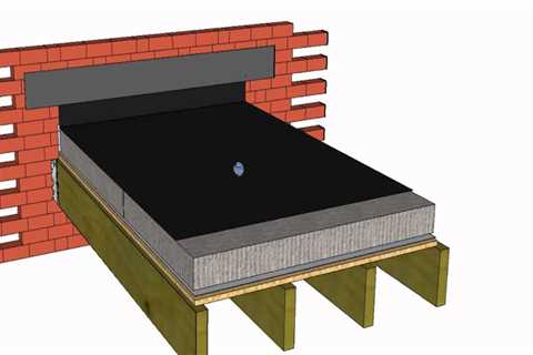 All You Need to Know About Flat Roof Construction