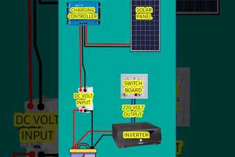 how to install solar panels at home #solarpanel #solarsystem #solar #solarpower